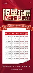 房源价格微信
