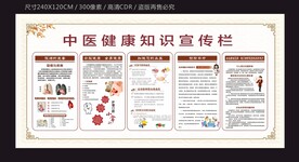 中医健康知识宣传栏