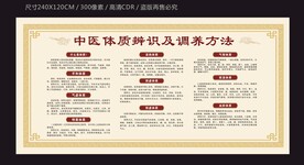 中医健康文化宣传栏