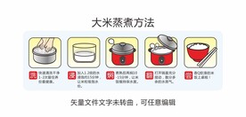 大米蒸煮方法