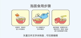 泡面食用步骤