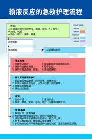 输液反应的急救护理流程.