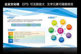 公司介绍展板