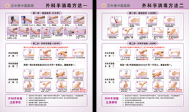 外科手消毒方法一二