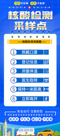 核酸检测流程展架