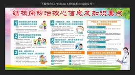 结核病防治核心信息及知识要点