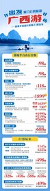 广西自由行
