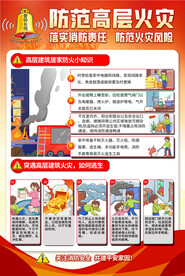 防范社区高层火灾宣传海报