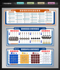 4D厨房文化墙