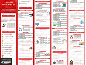一图读懂2023年要这么干
