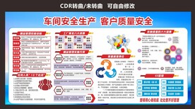 企业车间安全生产