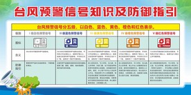 台风预警信号知识及防御指引