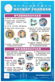 燃气泄漏中毒事故挂画