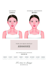 皮肤缺损类型