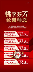 老师节红金特价房源海报