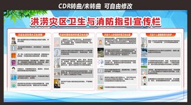 洪涝灾区卫生安全宣传栏