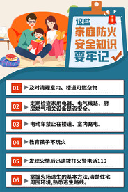 家庭防火知识海报