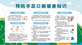 预防手足口病宣传栏展板