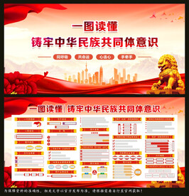 一图读懂铸牢中华民族共同体意识