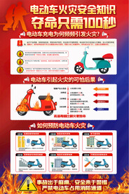 电动车消防安全知识海报