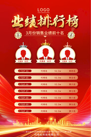 销售业绩排行榜海报