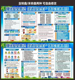 安全生产宣传栏