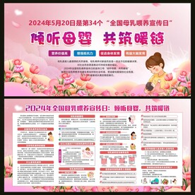 全国母乳喂养宣传日宣传栏