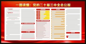 一图读懂党的二十届三中全会公报