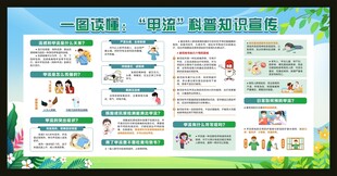 一图读懂甲流科普知识宣传