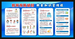 如何预防感冒宣传栏