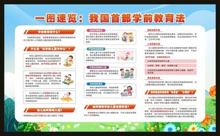 一图速览首部学前教育法