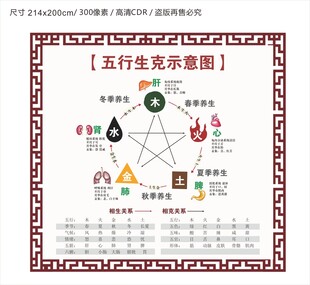 中医五行生克示意图