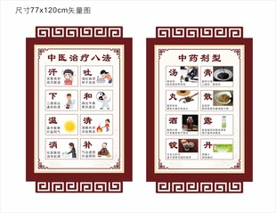 中医治疗八法中药剂型展板