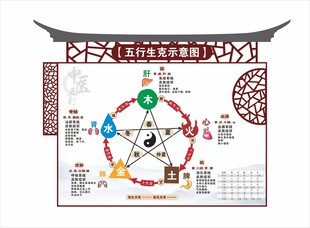 中医五行养生示意图