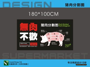 超市生鲜猪肉分割图