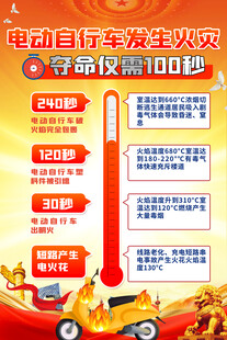 电动车火灾防控知识海报