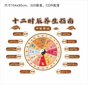 十二时辰养生指南展板文化墙