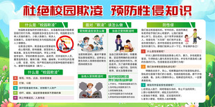 校园欺凌宣传栏知识普及