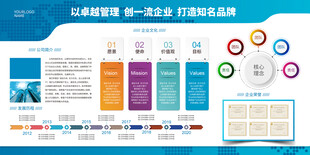 企业文化宣传栏
