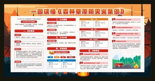 一图读懂森林草原防灭火条例