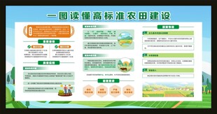 一图读懂高标准农田建设