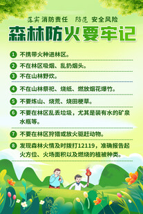 森林防火常识海报