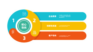 三步流程信息图表