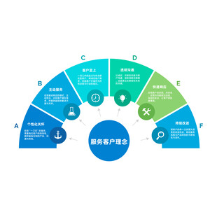 扇形信息图表