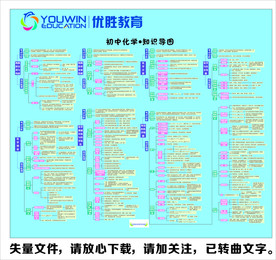 高中化学知识导图