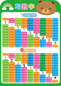 加减乘除法口诀表