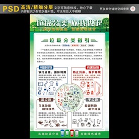 垃圾分类挂图