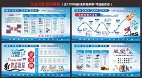 公司文化墙企业简介文化宣传展板