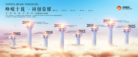 创意企业文化墙公司介绍宣传展板