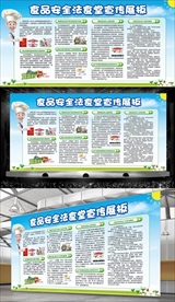 食品安全法食堂安全栏展板